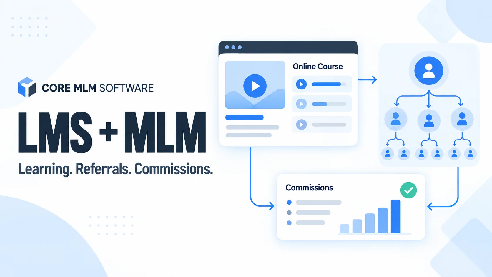 LMS and MLM integration connecting an online course dashboard, referral network, and commission tracking.